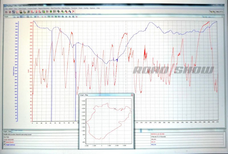 Lamborghini Huracan Performante Telemetry Data