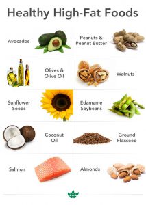 Why Are Saturated Fats Important