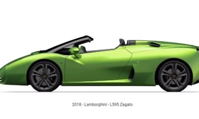 Lamborghini-L595-Zagato