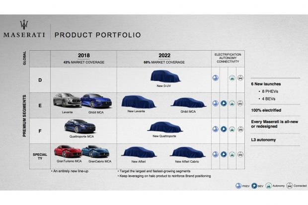 Maserati-Alfieri-production-car-4