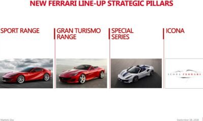 Ferrari 2022 product roadmap release 01