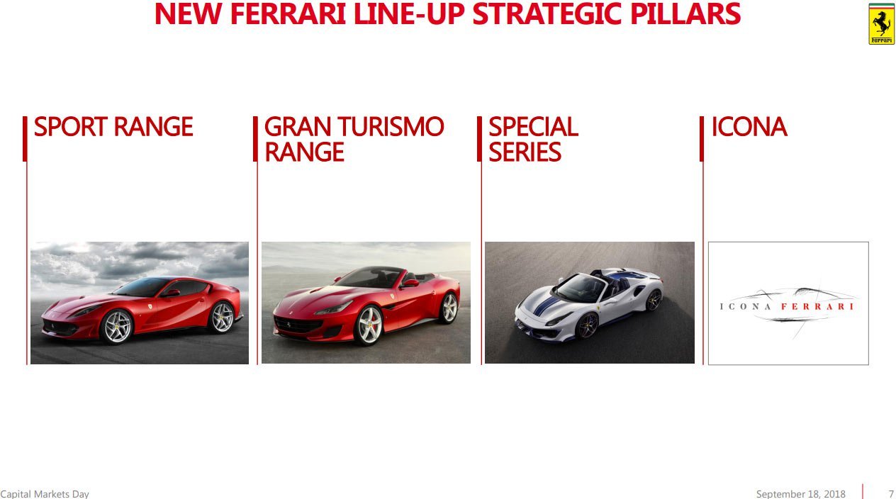 Ferrari 2022 product roadmap release 01