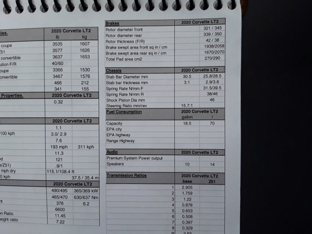 2020 Chevrolet Corvette C8-kerb weight