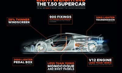 GMA T50S Track Speed Hypercar