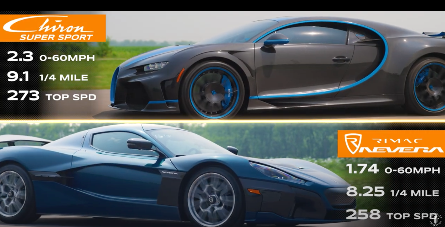 Rimac Nevera vs Bugatti Chiron SuperSport vs Tesla Model S Plaid : Can ICE hold its own over new EVs?
