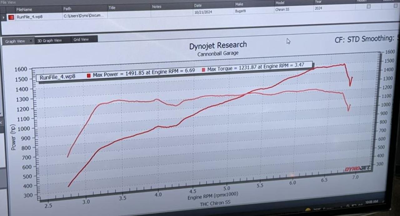 Chiron Super Sport Dyno