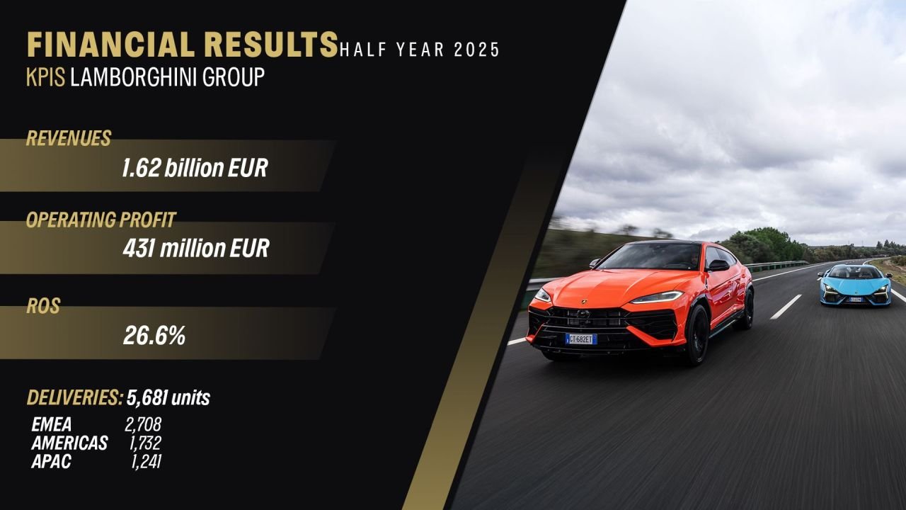 Lamborghini H12025-sales-1